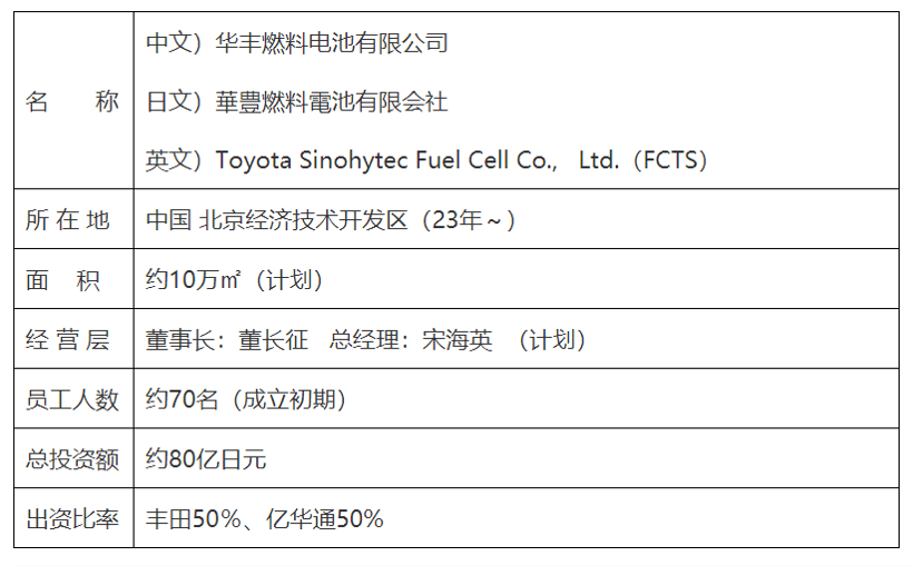 電池，燃料電池