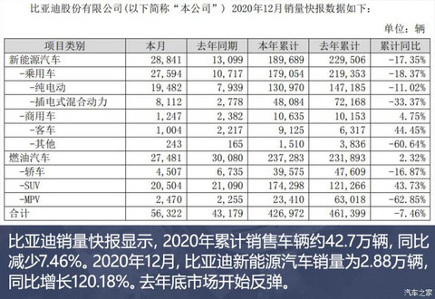 汽车之家