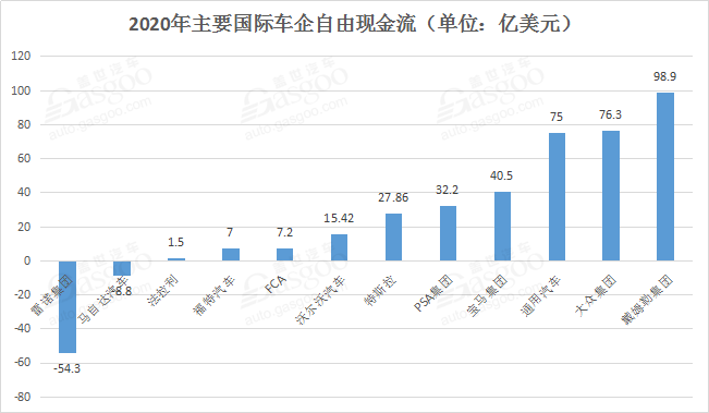 财报，销量，特斯拉，国际主流车企财报