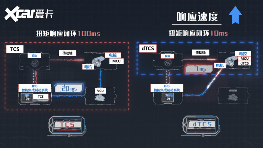 比亚迪 汉EV dTCS