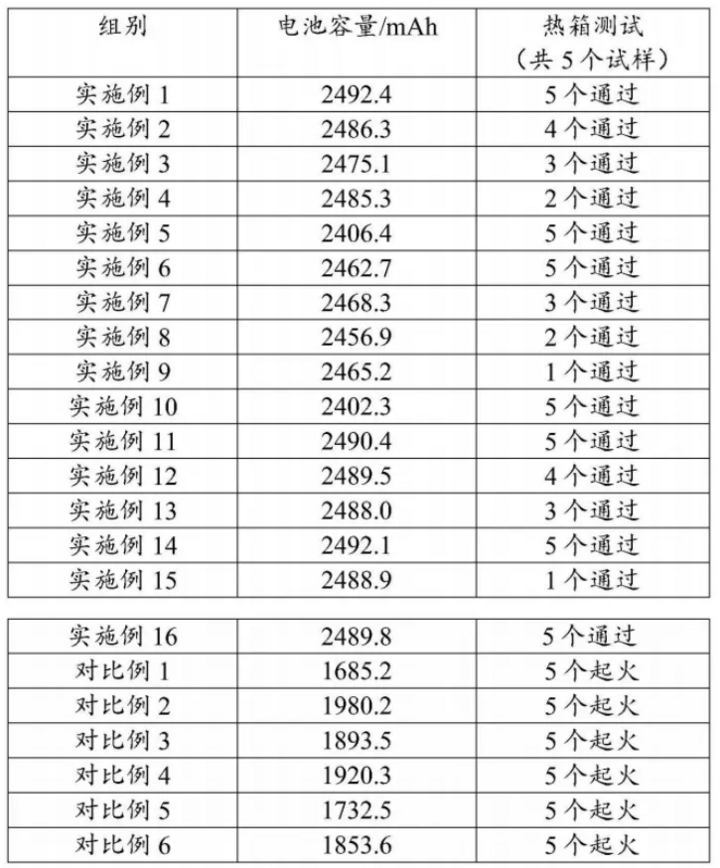 宁德时代，电池