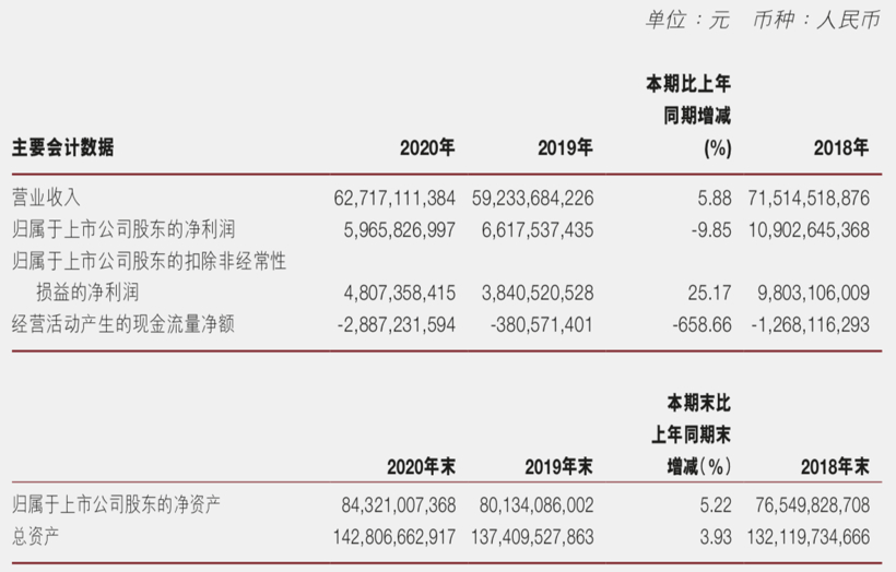 財報，自主品牌，銷量，廣汽集團,財報,銷量
