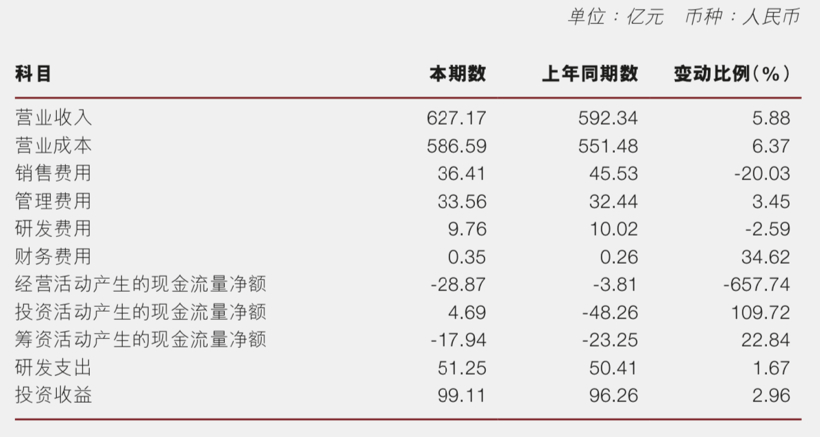 財報，自主品牌，銷量，廣汽集團,財報,銷量