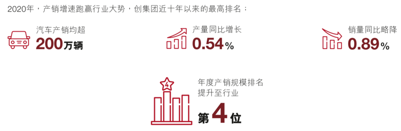 財報，自主品牌，銷量，廣汽集團,財報,銷量
