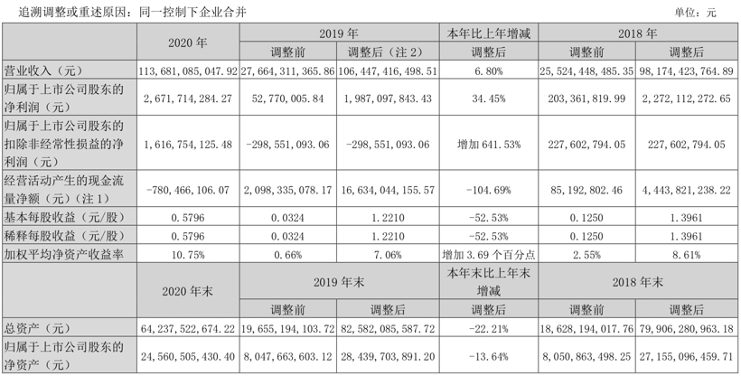 财报，销量，销量,财报