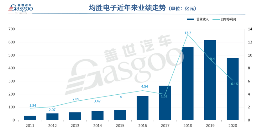 <a class='link' href='https://www.d1ev.com/tag/电池' target='_blank'>电池</a>，疫情，均胜电子财报