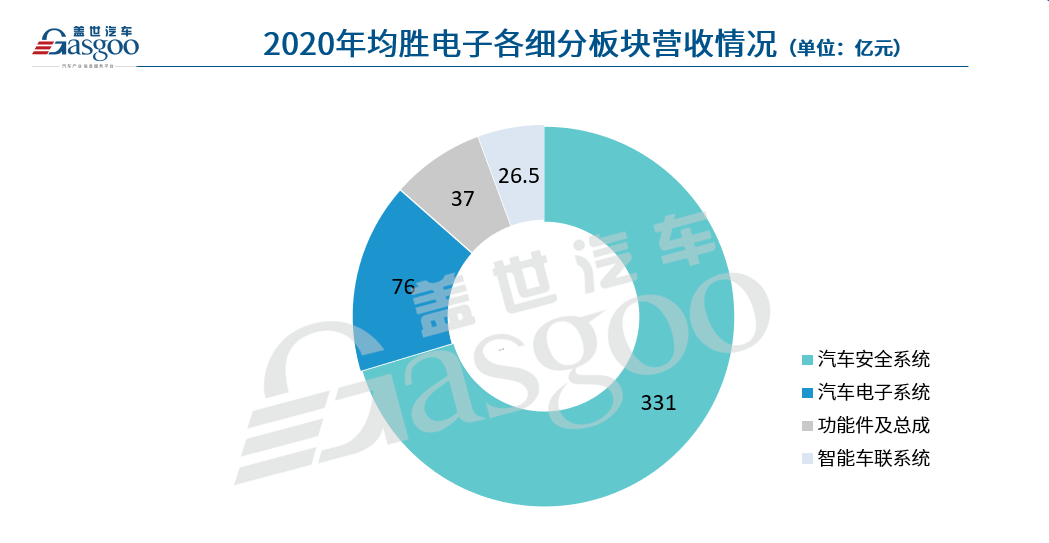 电池，疫情，均胜电子财报