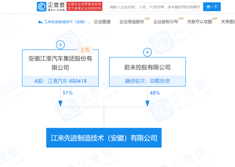 江淮汽车，蔚来