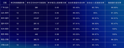 自动驾驶 自动驾驶
