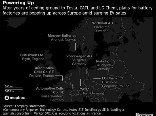 電動(dòng)汽車(chē)，電池，電氣化,歐洲，電池供應(yīng)鏈