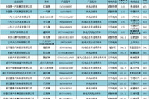 第3批目录：LFP电池“上下通吃”
