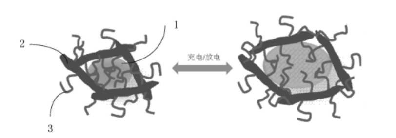電池，華為，華為,鋰電池