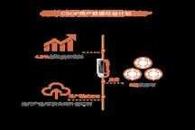 智己汽车公布“数字资产”两大开采方式 用户权益 与“石”俱进，CSOP运营进入倒计时