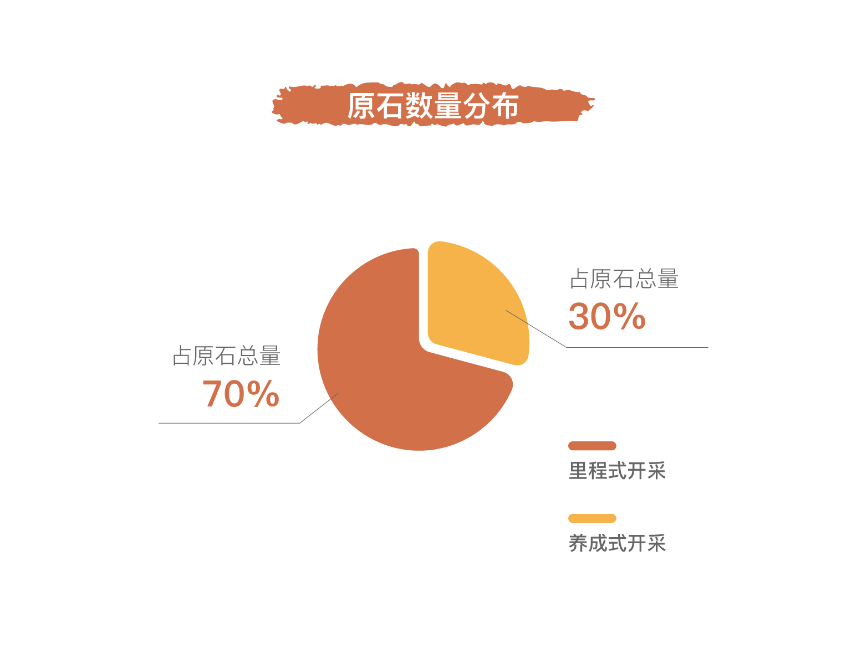 智己汽車,數(shù)字資產(chǎn)
