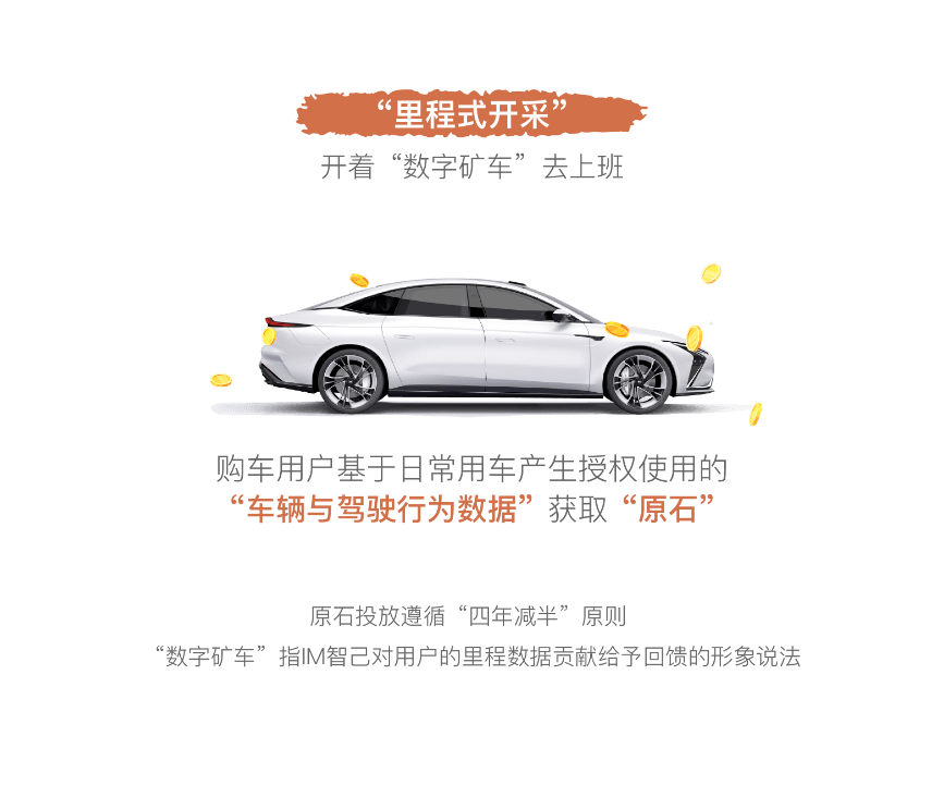 智己汽車,數(shù)字資產(chǎn)