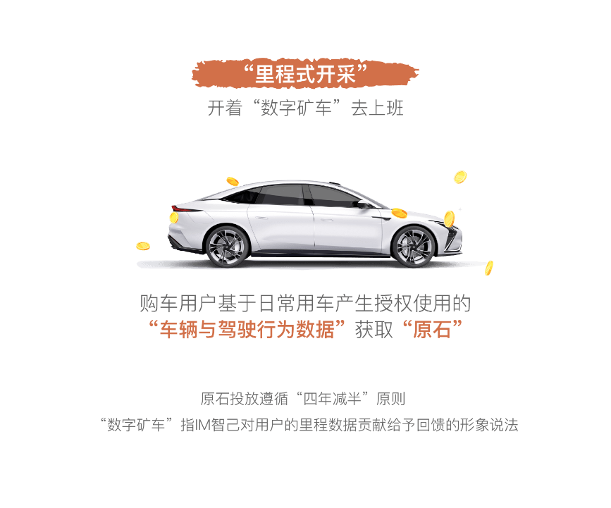 智己汽车,数字资产