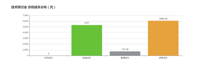 成本工程的眼光看企业SaaS（软件即服务）现况和未来趋势