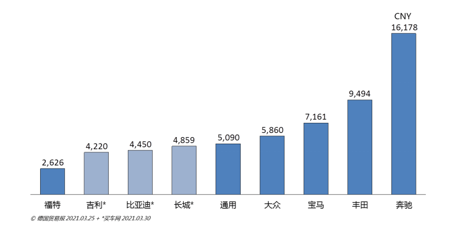 成本工程的眼光看企业SaaS（软件即服务）现况和未来趋势