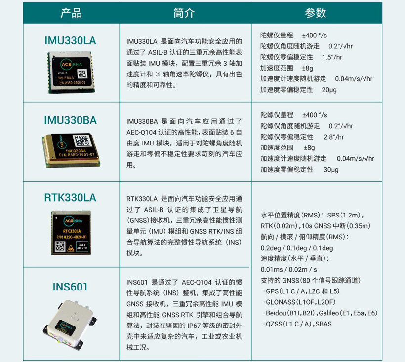 精準(zhǔn)定位，搶先登錄——聚焦慕尼黑上海電子展ACEINNA新納展臺