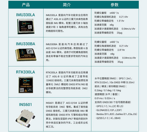 精准定位,抢先登录——聚焦慕尼黑上海电子展ACEINNA新纳展台 精准定位,抢先登录——聚焦慕尼黑上海电子展ACEINNA新纳展台