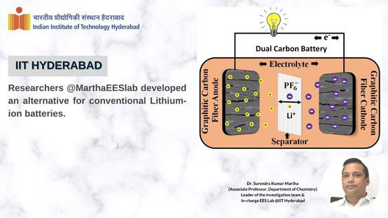 前瞻技術，IITH,自立式碳纖維墊，5V雙碳電池，能量密度