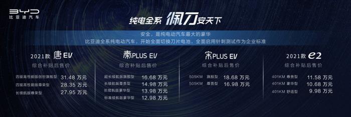 新車，銷量，比亞迪，電池，比亞迪,汽車銷量,新能源汽車