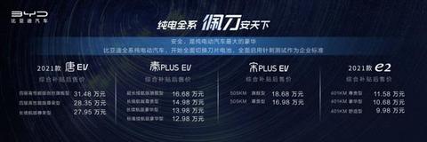 新车,销量,比亚迪,电池,比亚迪,汽车销量,新能源汽车 新车,销量,比亚迪,电池,比亚迪,汽车销量,新能源汽车