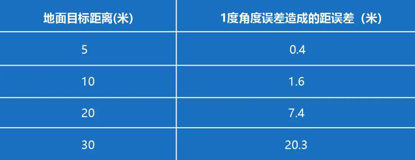 自動(dòng)駕駛