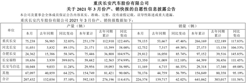 销量,长安汽车,销量 销量,长安汽车,销量