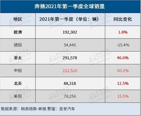 销量,奔驰一季度销量 销量,奔驰一季度销量