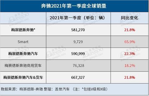 销量,奔驰一季度销量 销量,奔驰一季度销量