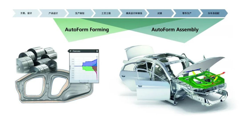 輕量化，車身制造