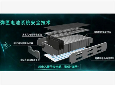 比亚迪,电池,王传福,比亚迪,刀片电池,宁德时代 比亚迪,电池,王传福,比亚迪,刀片电池,宁德时代