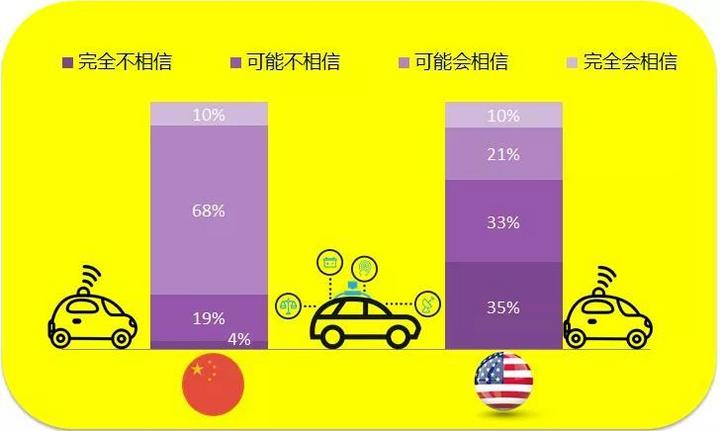 Waymo CEO 离职引「悲观」论调：自动驾驶落地，中国的月亮或许会更圆