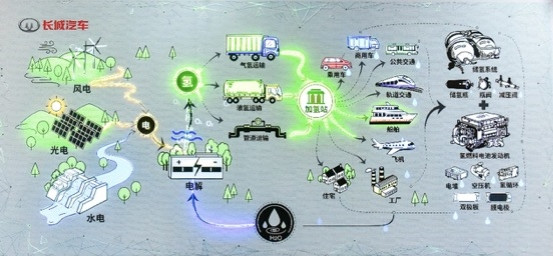 SUV，長城汽車，長城炮，長城汽車,3月汽車銷量