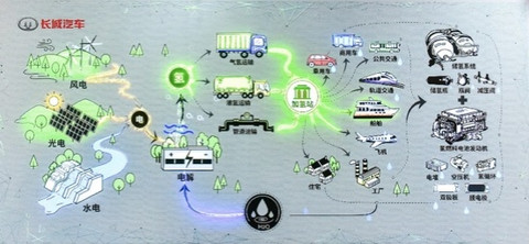 SUV,长城汽车,长城炮,长城汽车,3月汽车销量 SUV,长城汽车,长城炮,长城汽车,3月汽车销量