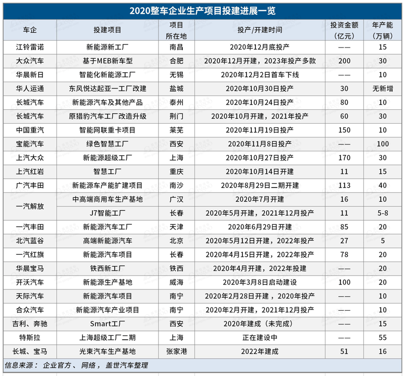 小鹏汽车第二座工厂落地武汉，整车规划年产能10万辆