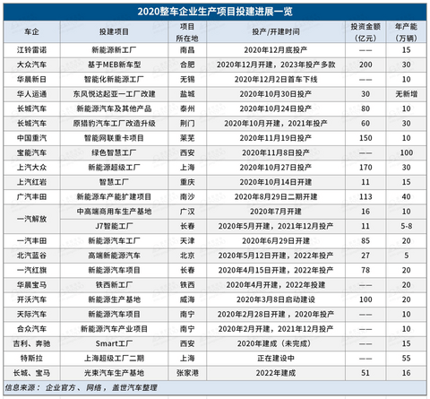 小鹏汽车第二座工厂落地武汉,整车规划年产能10万辆 小鹏汽车第二座工厂落地武汉,整车规划年产能10万辆