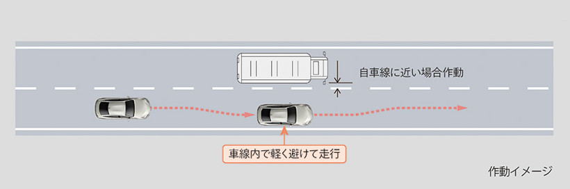 前瞻技术，丰田,高级驾驶Advanced Drive,自动驾驶技术