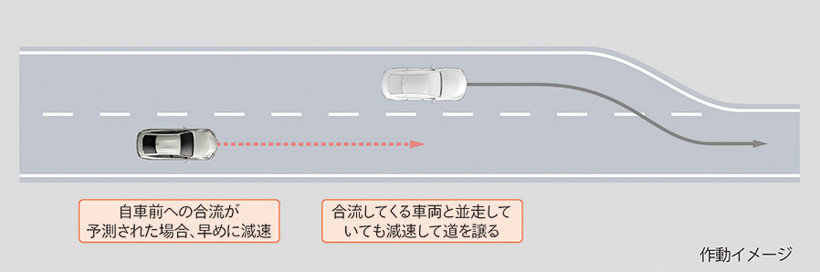 前瞻技術(shù)，豐田,高級(jí)駕駛Advanced Drive,自動(dòng)駕駛技術(shù)