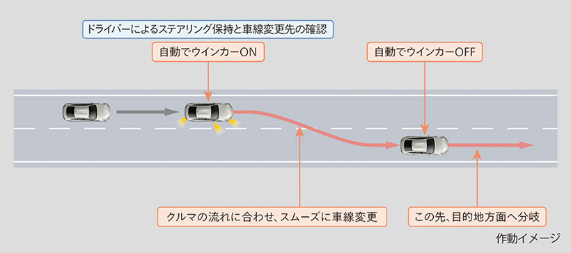 前瞻技術(shù)，豐田,高級(jí)駕駛Advanced Drive,自動(dòng)駕駛技術(shù)