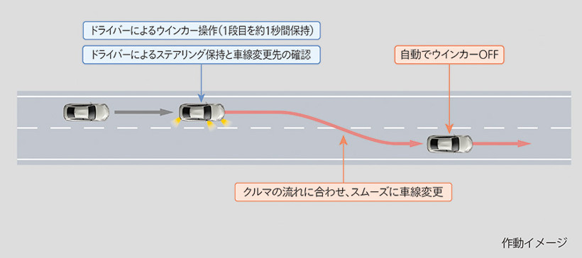 前瞻技术，丰田,高级驾驶Advanced Drive,自动驾驶技术