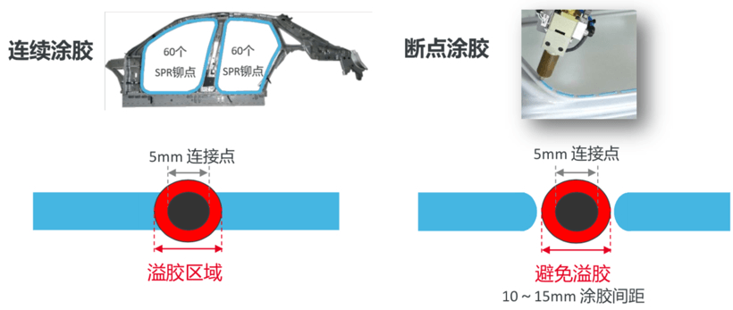 轻量化，汽车制造