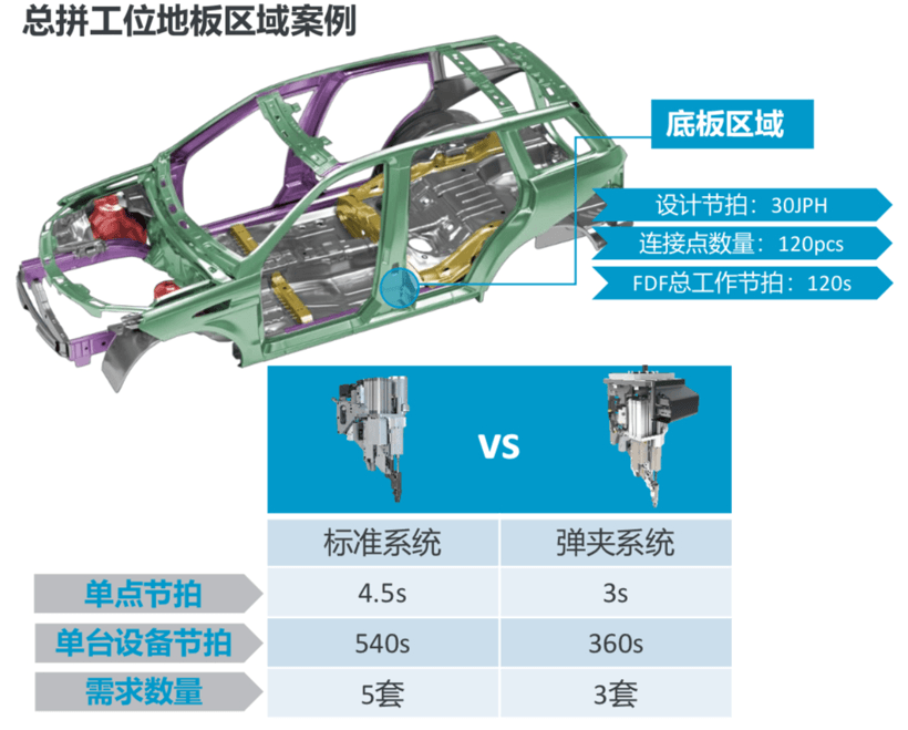 轻量化，汽车制造