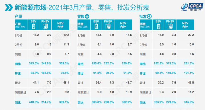 豪华车，销量，3月乘用车销量,3月汽车销量