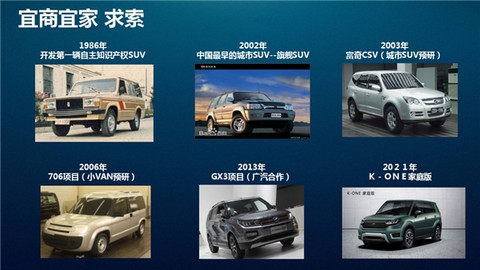 中兴汽车打造百年企业 新车列队上市 中兴汽车打造百年企业 新车列队上市
