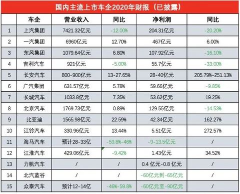 长安汽车,长安马自达,马自达,一汽 长安汽车,长安马自达,马自达,一汽