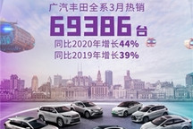 广汽丰田3月销量69386台，5款重磅新车将亮相上海车展