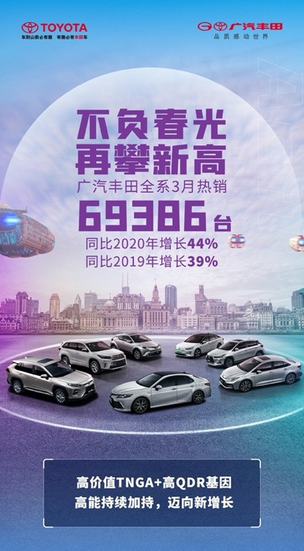 新车,SUV,销量,凯美瑞,广汽丰田,广汽丰田 新车,SUV,销量,凯美瑞,广汽丰田,广汽丰田