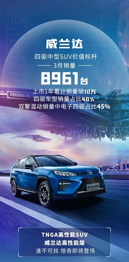 新车，SUV，销量，凯美瑞，广汽丰田，广汽丰田